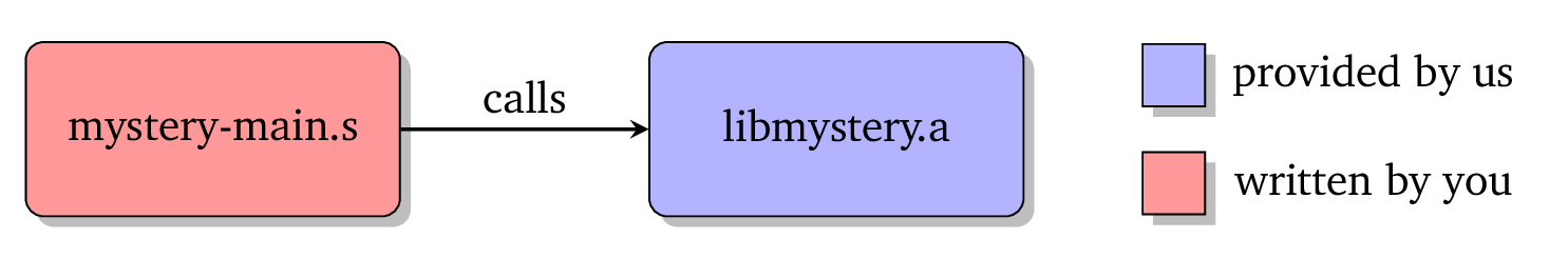 `mystery`
